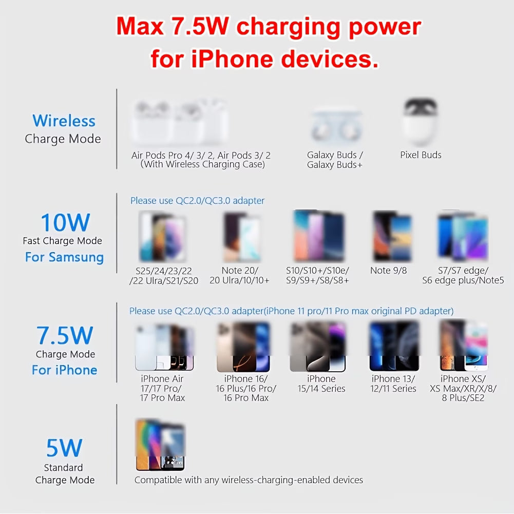 Fast Wireless Charger 15W